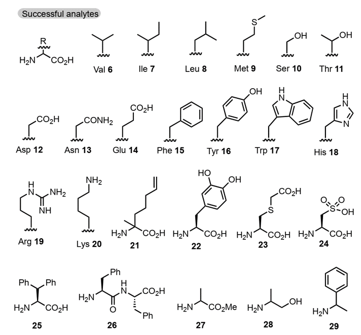 陈弓课题组合作研究成果Chem.Sci.:基于三组分反应的快速灵敏手性光谱探针